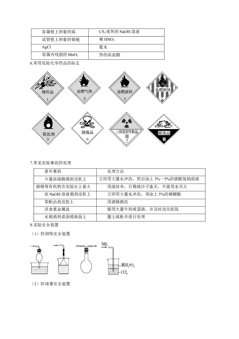 第25讲常见仪器使用和实验基本操作（讲）-2024年高考化学大一轮复习精讲精练+专题讲座（原卷版）_05高考化学_2024年新高考资料_1.2024一轮复习