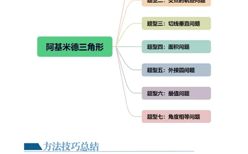 重难点突破14阿基米德三角形（七大题型）（解析版）_2.2025数学总复习_2024年新高考资料_1.2024一轮复习_2024年高考数学一轮复习讲练测（新教材新高考）_第八章平面解析几何