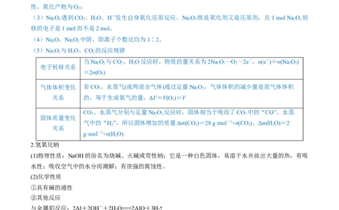 第07讲钠及其重要化合物（讲）-2023年高考化学一轮复习讲练测（全国通用）（解析版）_05高考化学_通用版（老高考）复习资料_2023年复习资料_一轮复习