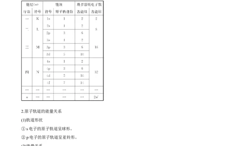 第36讲原子结构与性质（讲）-2023年高考化学一轮复习讲练测（全国通用）（原卷版）_05高考化学_通用版（老高考）复习资料_2023年复习资料_一轮复习