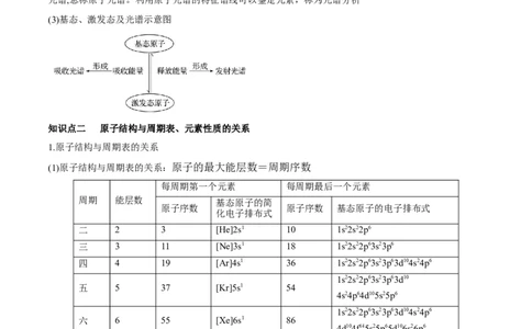 第36讲原子结构与性质（讲）-2023年高考化学一轮复习讲练测（全国通用）（原卷版）_05高考化学_通用版（老高考）复习资料_2023年复习资料_一轮复习