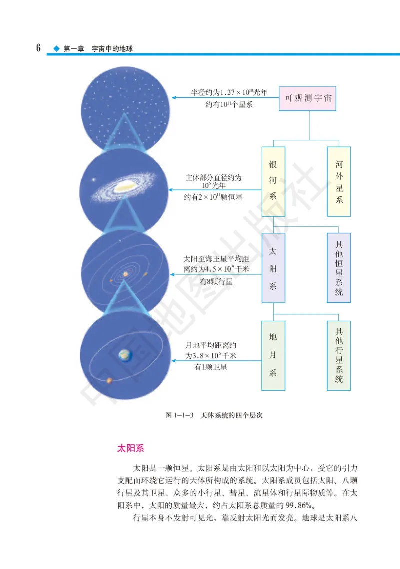 普通高中教科书&middot;地理必修第一册(1)_高中全套电子教材及答案。_01高中电子教材全套_地理_中图版_高中年级_必修第一册