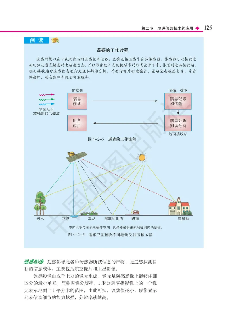 普通高中教科书&middot;地理必修第一册(1)_高中全套电子教材及答案。_01高中电子教材全套_地理_中图版_高中年级_必修第一册