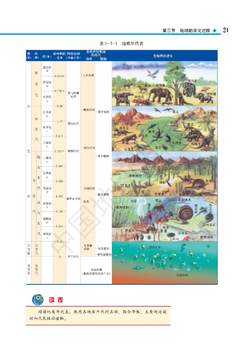 普通高中教科书&middot;地理必修第一册(1)_高中全套电子教材及答案。_01高中电子教材全套_地理_中图版_高中年级_必修第一册