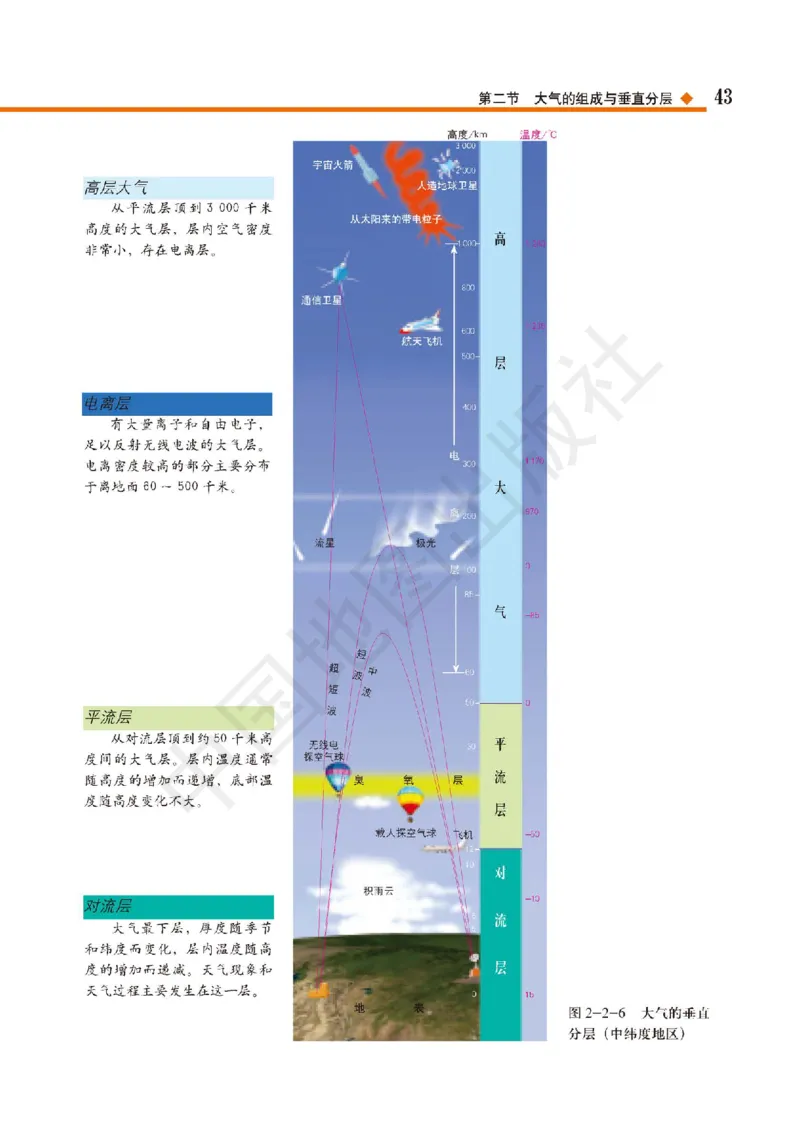 普通高中教科书&middot;地理必修第一册(1)_高中全套电子教材及答案。_01高中电子教材全套_地理_中图版_高中年级_必修第一册