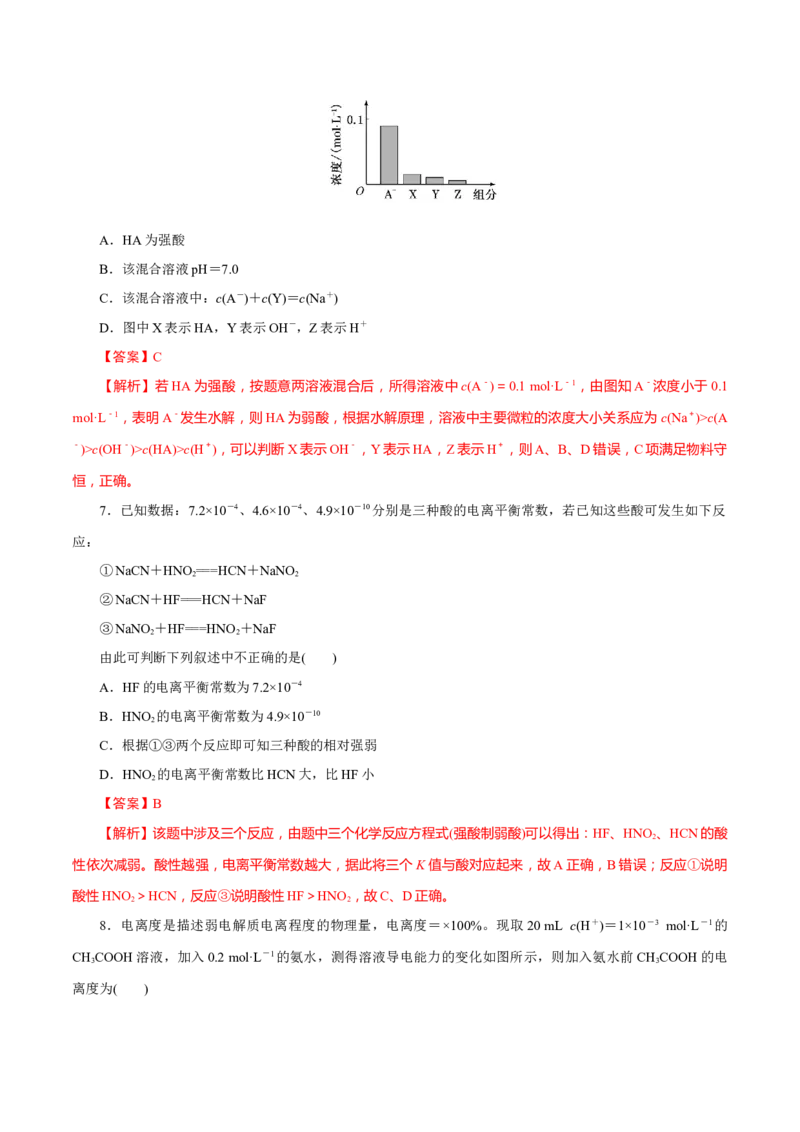 第21讲电离平衡（练）-2023年高考化学一轮复习讲练测（新教材新高考）（解析版）_05高考化学_新高考复习资料_2023年新高考资料_一轮复习