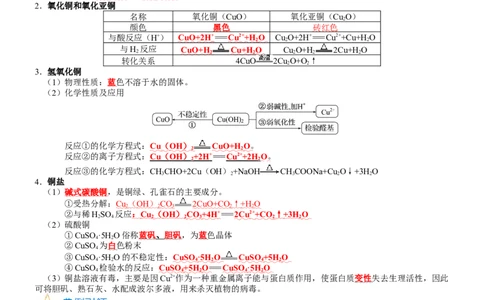 考点12金属材料（核心考点精讲精练）-备战2024年高考化学一轮复习考点帮（新高考专用）（教师版）_05高考化学_新高考复习资料_2024年新高考资料_一轮复习资料_第3章金属及其化合物