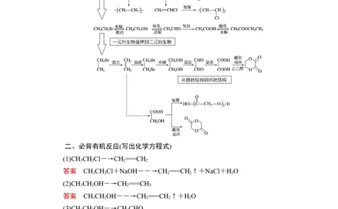 章末常考必备的重要有机转化关系及反应方程式书写强化练_05高考化学_通用版（老高考）复习资料_2023年复习资料_一轮复习_2023年高考化学一轮复习讲义+课件（全国版）_赠补充习题