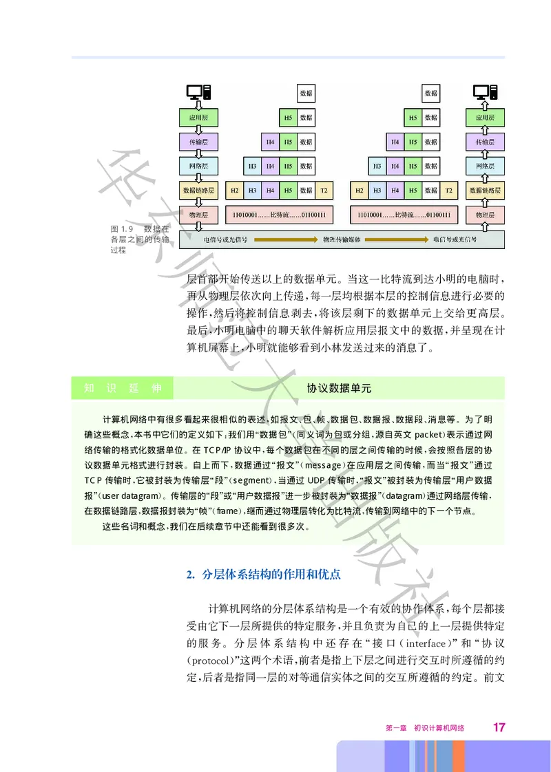 普通高中教科书&middot;信息技术选择性必修2网络基础(1)_高中全套电子教材及答案。_01高中电子教材全套_信息技术_华东师大版_高中年级_选择性必修2网络基础