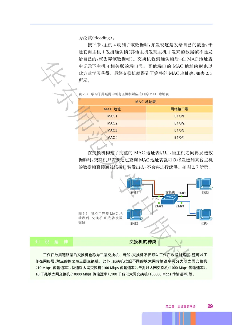 普通高中教科书&middot;信息技术选择性必修2网络基础(1)_高中全套电子教材及答案。_01高中电子教材全套_信息技术_华东师大版_高中年级_选择性必修2网络基础