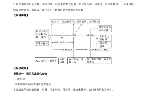 第11讲碳、硅及无机非金属材料（精讲）-2022年一轮复习讲练测（原卷版）_05高考化学_新高考复习资料_2022年新高考资料_2022年高考化学一轮复习讲练测