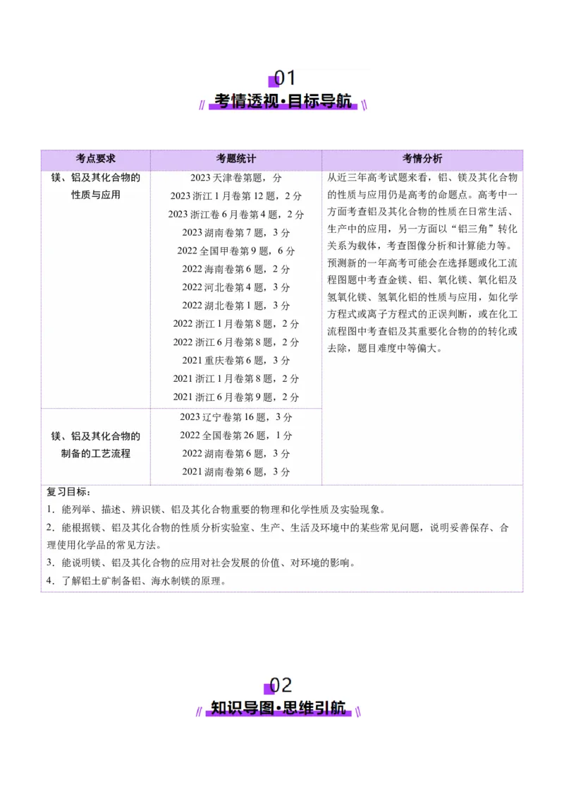 第03讲镁、铝及其重要化合物（讲义）（原卷版）_05高考化学_2025年新高考资料_一轮复习_2025年高考化学一轮复习讲练测（新教材新高考）_第三章金属及其化合物