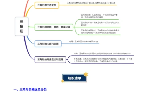 第十三章三角形（知识清单）（挖空版）_初中数学_八年级数学上册（人教版）_知识清单