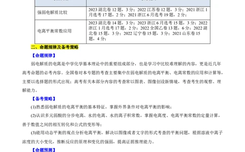 考点26弱电解质的电离(核心考点精讲精练)_05高考化学_通用版（老高考）复习资料_2024年复习资料_完备战2024年高考化学一轮复习考点帮（全国通用）