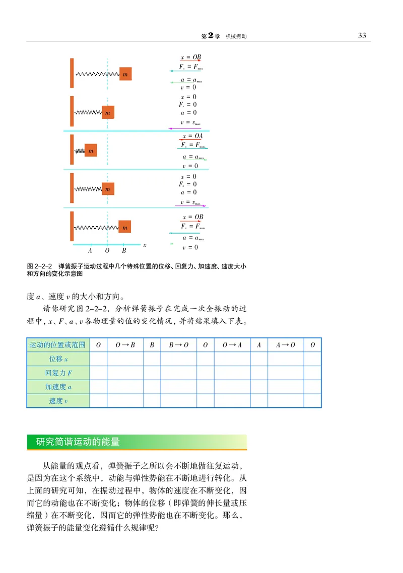 普通高中教科书&middot;物理选择性必修第一册_高中全套电子教材及答案。_01高中电子教材全套_物理_沪科教版_高中年级_选择性必修第一册