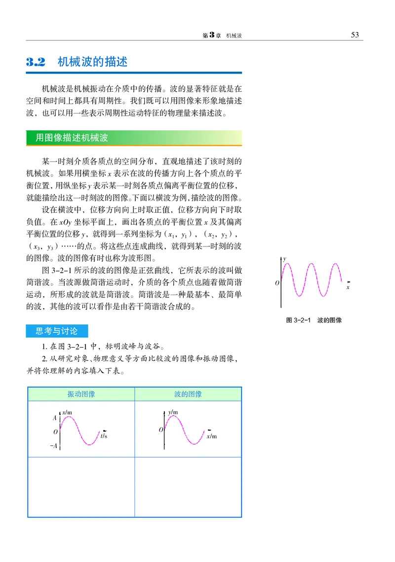 普通高中教科书&middot;物理选择性必修第一册_高中全套电子教材及答案。_01高中电子教材全套_物理_沪科教版_高中年级_选择性必修第一册