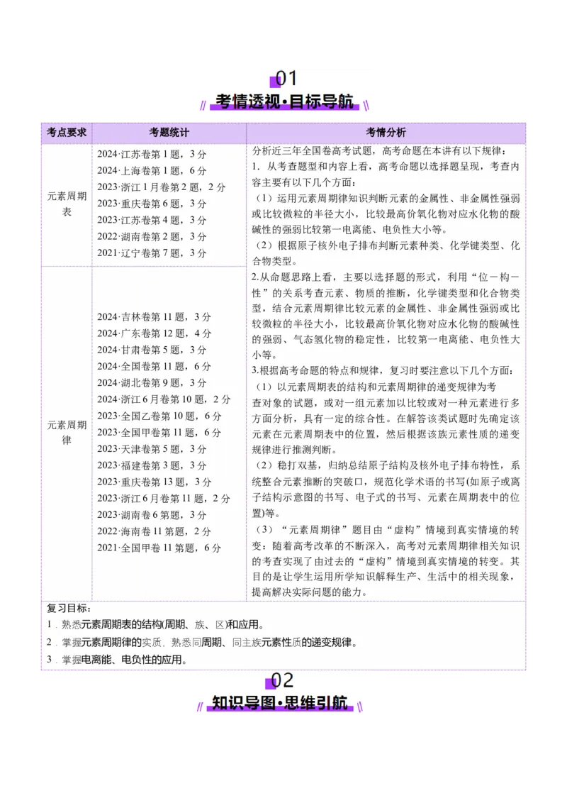 第01讲元素周期表、元素周期律（讲义）（原卷版）_05高考化学_2025年新高考资料_一轮复习_2025年高考化学一轮复习讲练测（新教材新高考）_第五章物质结构与性质元素周期律