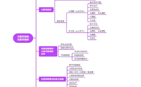 第01讲元素周期表、元素周期律（讲义）（原卷版）_05高考化学_2025年新高考资料_一轮复习_2025年高考化学一轮复习讲练测（新教材新高考）_第五章物质结构与性质元素周期律