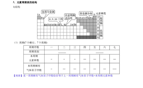 第01讲元素周期表、元素周期律（讲义）（原卷版）_05高考化学_2025年新高考资料_一轮复习_2025年高考化学一轮复习讲练测（新教材新高考）_第五章物质结构与性质元素周期律