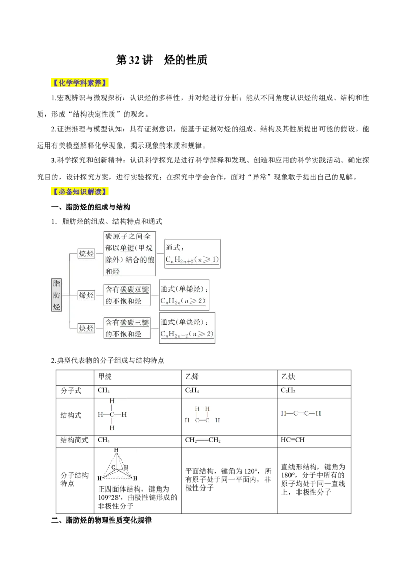 第32讲烃的性质（讲）-2024年高考化学大一轮复习精讲精练+专题讲座（原卷版）_05高考化学_2024年新高考资料_1.2024一轮复习_2024年高考化学大一轮复习精讲精练+专题讲座