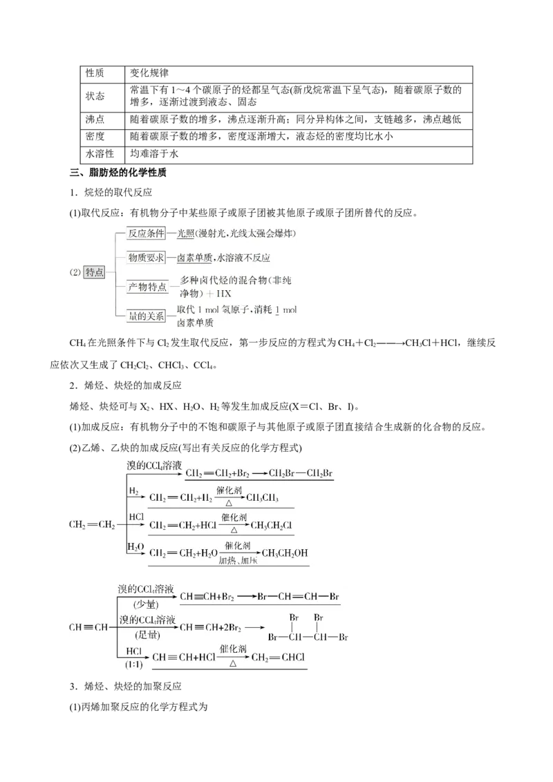 第32讲烃的性质（讲）-2024年高考化学大一轮复习精讲精练+专题讲座（原卷版）_05高考化学_2024年新高考资料_1.2024一轮复习_2024年高考化学大一轮复习精讲精练+专题讲座