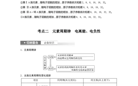 第6章第31讲　元素周期表、元素的性质_05高考化学_2024年新高考资料_1.2024一轮复习_2024年高考化学一轮复习讲义（新人教新高考版）_学生版在此文件夹_大一轮复习讲义