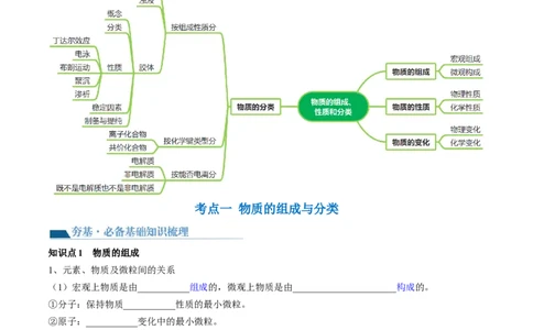 第04讲物质的组成、性质和分类（讲义）（原卷版）_05高考化学_2024年新高考资料_1.2024一轮复习_2024年高考化学一轮复习讲练测（新教材新高考）