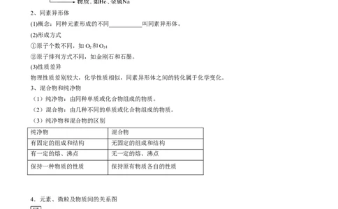 第04讲物质的组成、性质和分类（讲义）（原卷版）_05高考化学_2024年新高考资料_1.2024一轮复习_2024年高考化学一轮复习讲练测（新教材新高考）