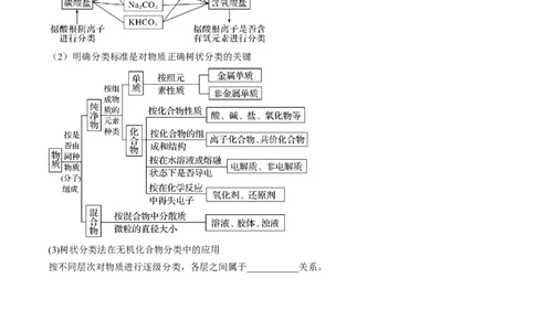 第04讲物质的组成、性质和分类（讲义）（原卷版）_05高考化学_2024年新高考资料_1.2024一轮复习_2024年高考化学一轮复习讲练测（新教材新高考）