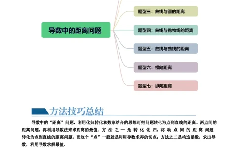 重难点突破12导数中的&ldquo;距离&rdquo;问题（七大题型）（解析版）_2.2025数学总复习_2024年新高考资料_1.2024一轮复习_2024年高考数学一轮复习讲练测（新教材新高考）