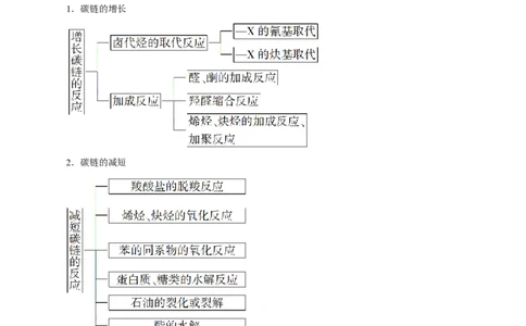 考点44有机化合物的合成（解析版）_05高考化学_通用版（老高考）复习资料_2023年复习资料_一轮复习_备战2023年高考化学一轮复习考点帮（全国通用）