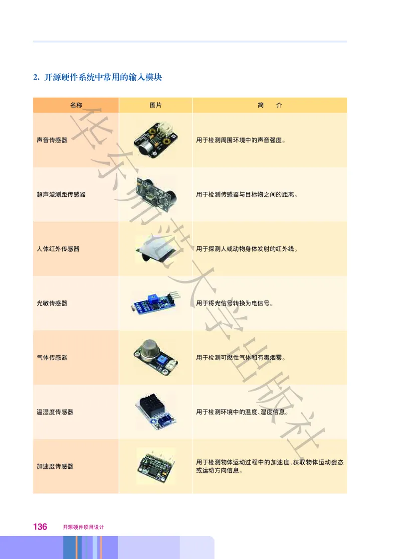 普通高中教科书&middot;信息技术选择性必修6开源硬件项目设计(1)_高中全套电子教材及答案。_01高中电子教材全套_信息技术_华东师大版_高中年级_选择性必修6开源硬件项目设计