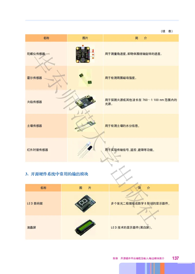 普通高中教科书&middot;信息技术选择性必修6开源硬件项目设计(1)_高中全套电子教材及答案。_01高中电子教材全套_信息技术_华东师大版_高中年级_选择性必修6开源硬件项目设计