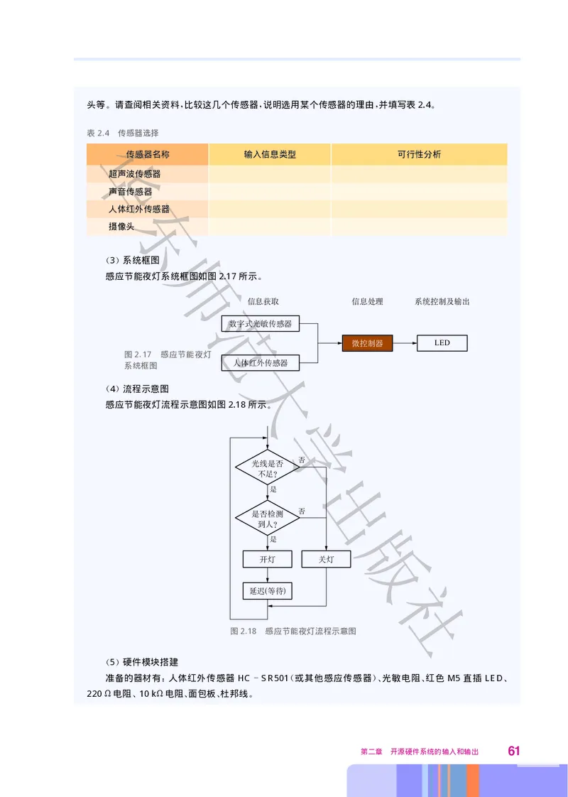 普通高中教科书&middot;信息技术选择性必修6开源硬件项目设计(1)_高中全套电子教材及答案。_01高中电子教材全套_信息技术_华东师大版_高中年级_选择性必修6开源硬件项目设计
