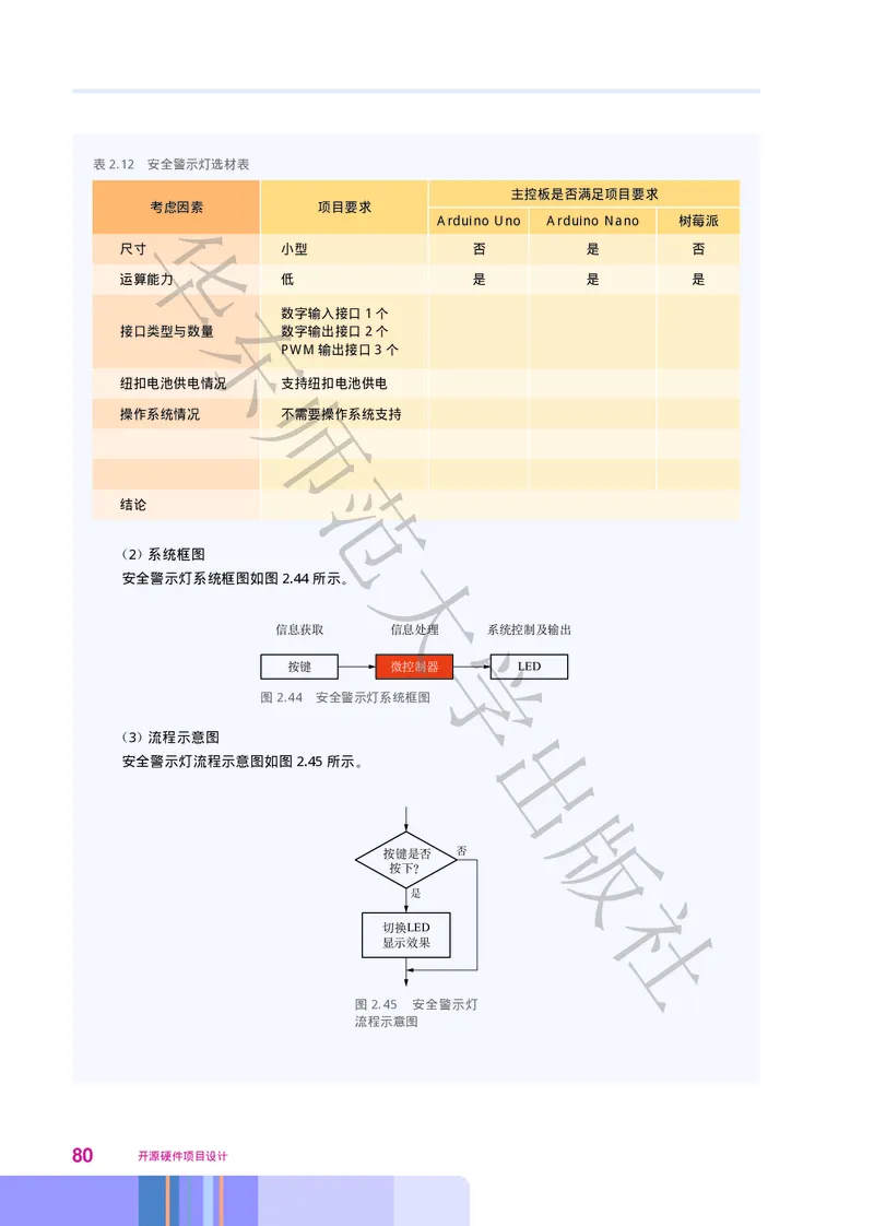 普通高中教科书&middot;信息技术选择性必修6开源硬件项目设计(1)_高中全套电子教材及答案。_01高中电子教材全套_信息技术_华东师大版_高中年级_选择性必修6开源硬件项目设计