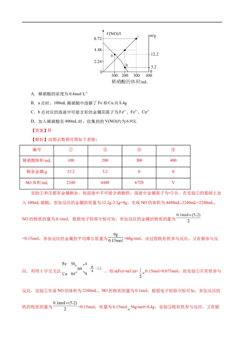 第13练氮及其化合物-2023年高考化学一轮复习小题多维练（解析版）_05高考化学_通用版（老高考）复习资料_2023年复习资料_一轮复习_2023年高考化学一轮复习小题多维练（全国通用）