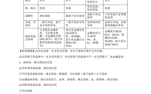 第30讲晶体结构与性质（讲）-2024年高考化学大一轮复习精讲精练+专题讲座（解析版）_05高考化学_2024年新高考资料_1.2024一轮复习_2024年高考化学大一轮复习精讲精练+专题讲座