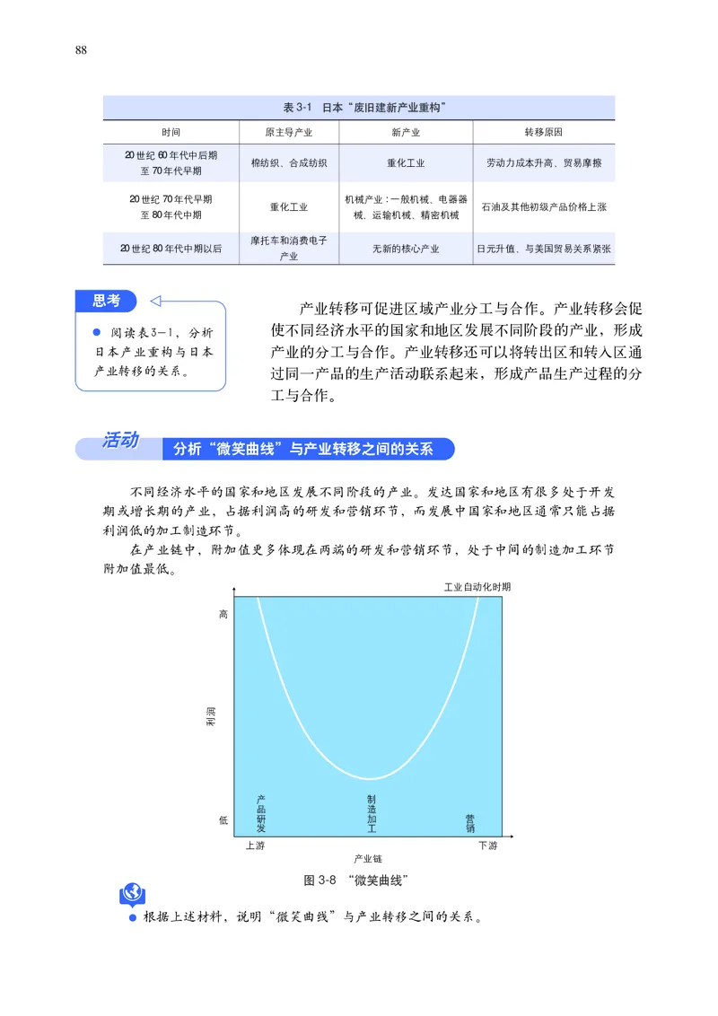 普通高中教科书&middot;地理选择性必修2区域发展(1)_高中全套电子教材及答案。_01高中电子教材全套_地理_中图中华地图版_高中年级_选择性必修2区域发展