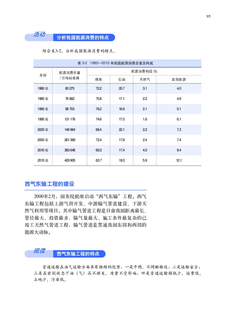 普通高中教科书&middot;地理选择性必修2区域发展(1)_高中全套电子教材及答案。_01高中电子教材全套_地理_中图中华地图版_高中年级_选择性必修2区域发展