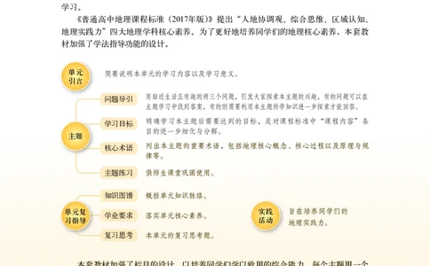 普通高中教科书&middot;地理选择性必修2区域发展(1)_高中全套电子教材及答案。_01高中电子教材全套_地理_中图中华地图版_高中年级_选择性必修2区域发展