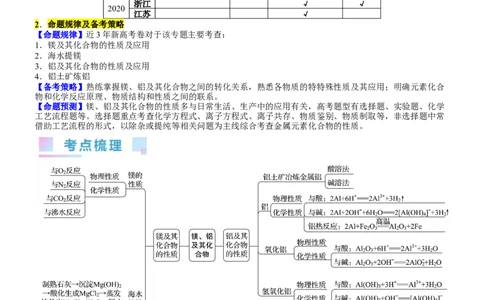 考点11镁、铝及其重要化合物（核心考点精讲精练）-备战2024年高考化学一轮复习考点帮（新高考专用）（学生版）_05高考化学_新高考复习资料_2024年新高考资料_一轮复习资料