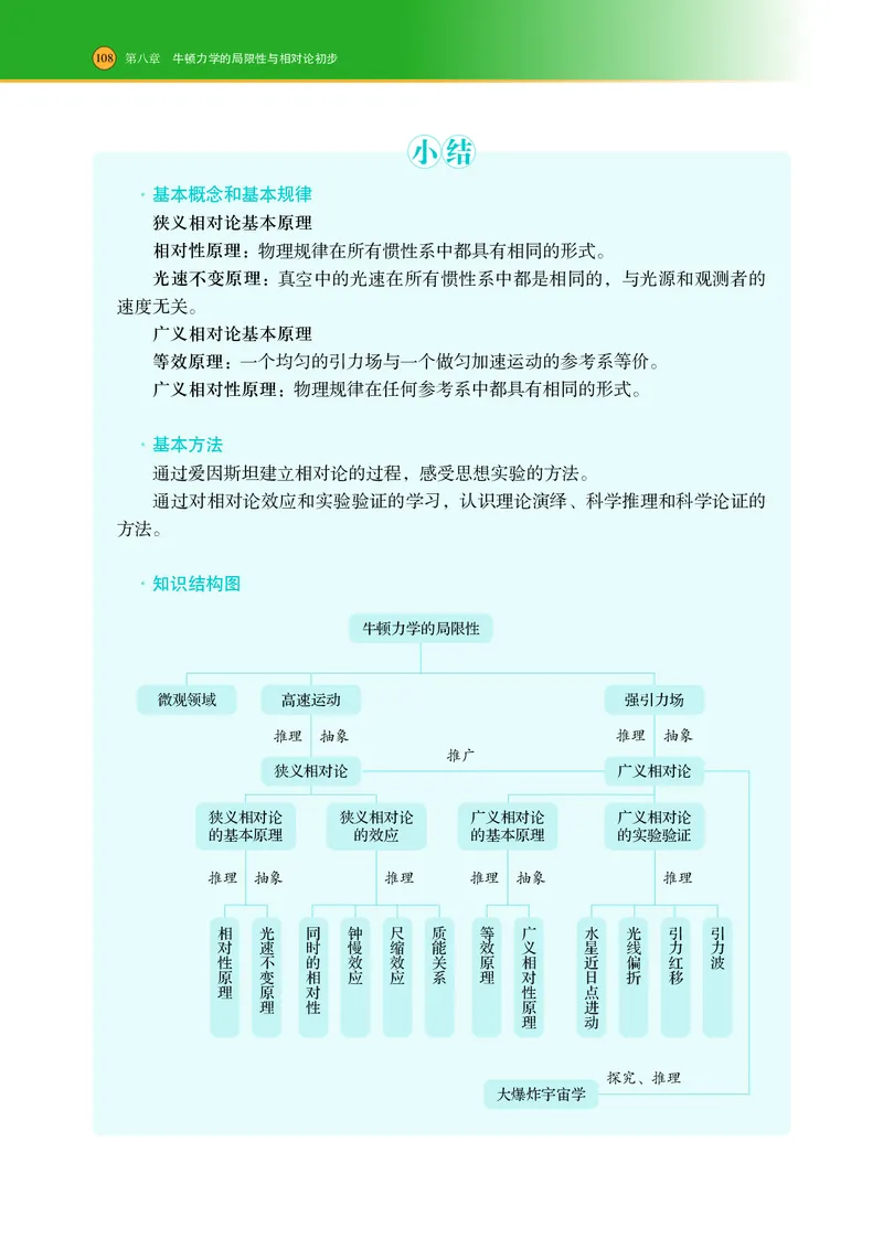 普通高中教科书&middot;物理必修第二册(1)_高中全套电子教材及答案。_01高中电子教材全套_物理_沪科技版_高中年级_必修第二册