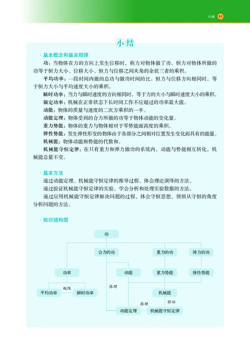普通高中教科书&middot;物理必修第二册(1)_高中全套电子教材及答案。_01高中电子教材全套_物理_沪科技版_高中年级_必修第二册