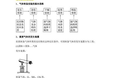 第27讲物质的制备与性质实验（讲）-2024年高考化学大一轮复习精讲精练+专题讲座（解析版）_05高考化学_2024年新高考资料_1.2024一轮复习