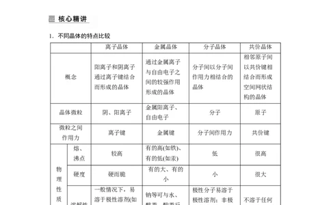 第1部分专题突破专题10　晶体类型　晶体结构_05高考化学_新高考复习资料_2023年新高考资料_二轮复习_2023年高考化学二轮复习讲义+课件（新高考版）_学生版_大二轮专题复习讲义