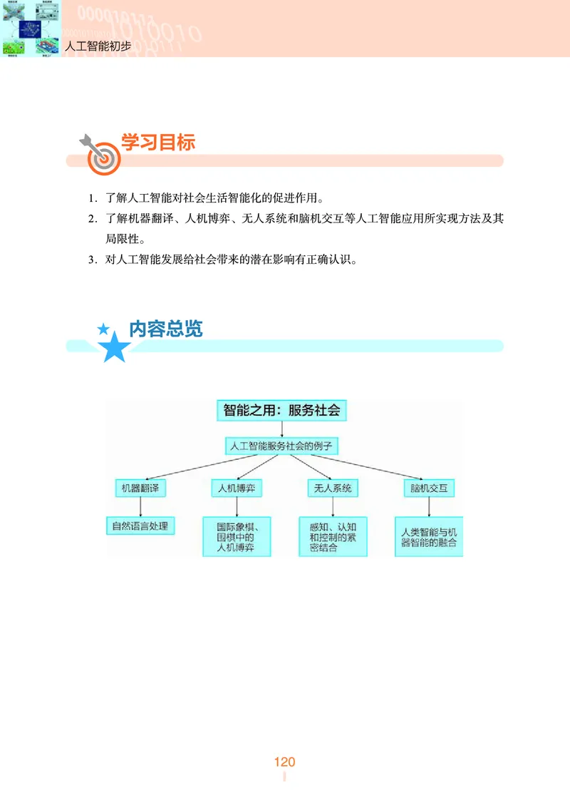普通高中教科书&middot;信息技术选择性必修4人工智能初步(1)_高中全套电子教材及答案。_01高中电子教材全套_信息技术_浙教版_高中年级_选择性必修4人工智能初步