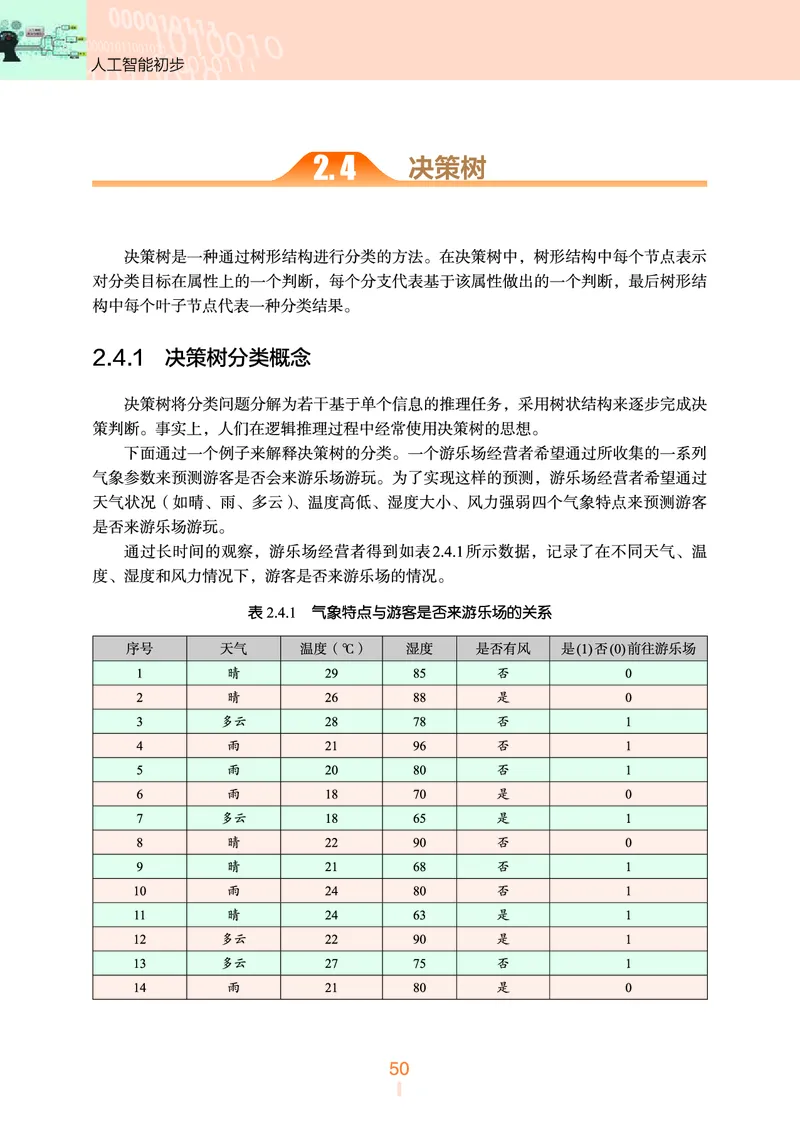 普通高中教科书&middot;信息技术选择性必修4人工智能初步(1)_高中全套电子教材及答案。_01高中电子教材全套_信息技术_浙教版_高中年级_选择性必修4人工智能初步