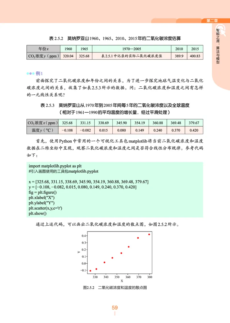 普通高中教科书&middot;信息技术选择性必修4人工智能初步(1)_高中全套电子教材及答案。_01高中电子教材全套_信息技术_浙教版_高中年级_选择性必修4人工智能初步