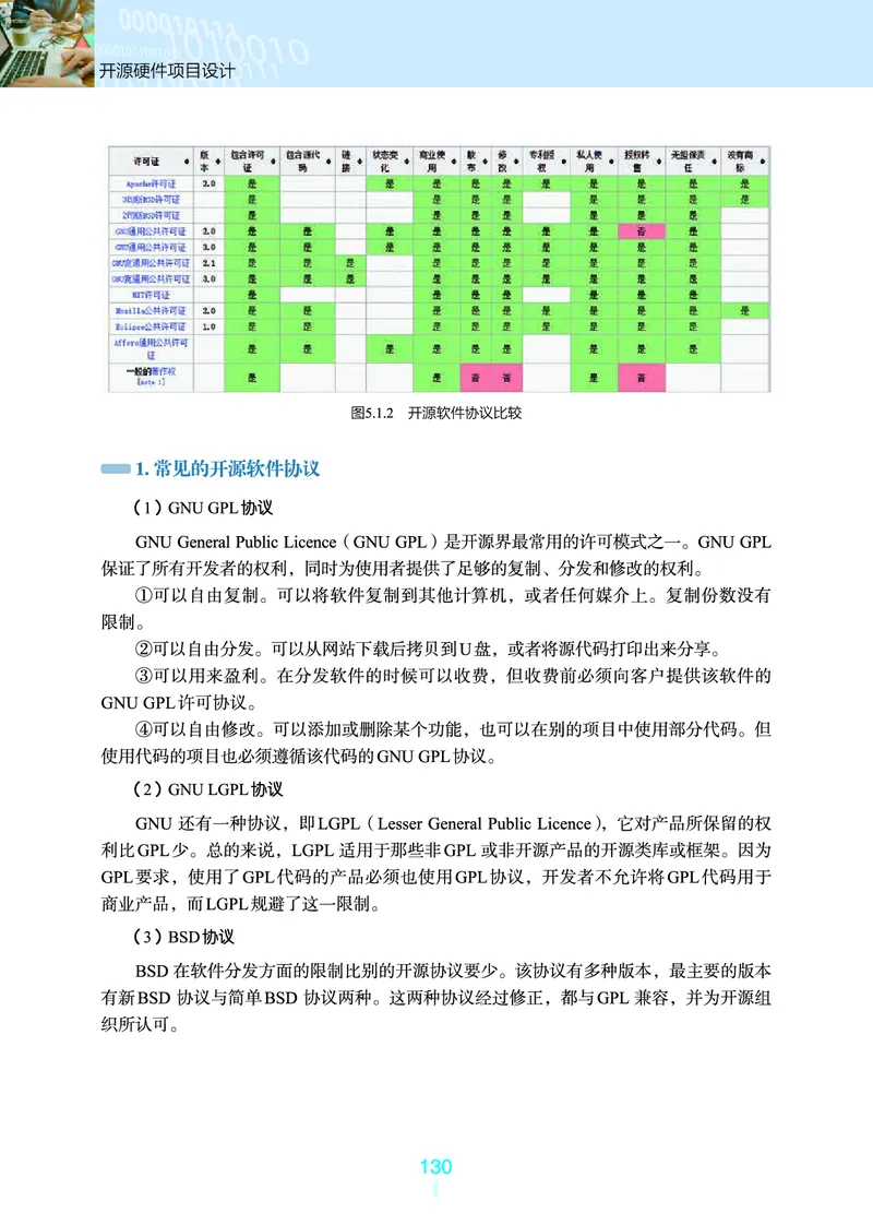 普通高中教科书&middot;信息技术选择性必修6开源硬件项目设计(1)_高中全套电子教材及答案。_01高中电子教材全套_信息技术_浙教版_高中年级_选择性必修6开源硬件项目设计
