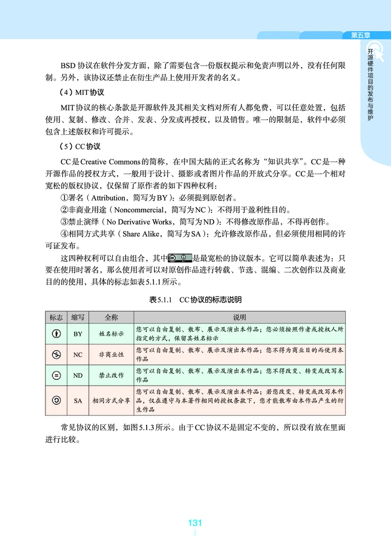 普通高中教科书&middot;信息技术选择性必修6开源硬件项目设计(1)_高中全套电子教材及答案。_01高中电子教材全套_信息技术_浙教版_高中年级_选择性必修6开源硬件项目设计